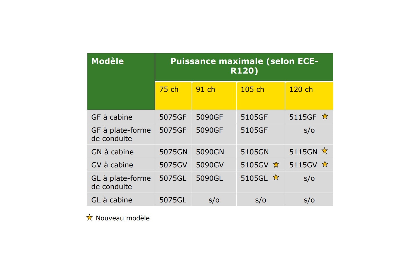 Modèles 5G