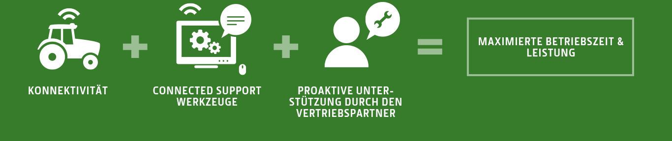 Formel f&uuml;r Betriebszeit