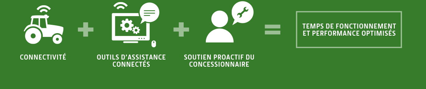 Services FarmSight  Services  Pièces et service aprèsvente  John